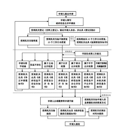 自動轉存圖片